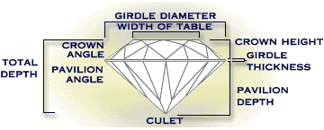 diamond symmetry